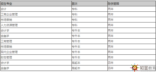 西南財經大學自考學費多少貴嗎？招生專業(yè)有哪些？