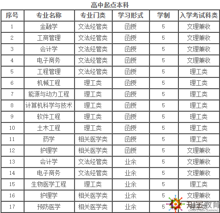 西安交通大學(xué)成考夜大本科報(bào)名時(shí)間？招生專業(yè)有哪些？