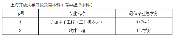 上海開放大學(xué)是幾本？上海開放大學(xué)招生專業(yè)有哪些？