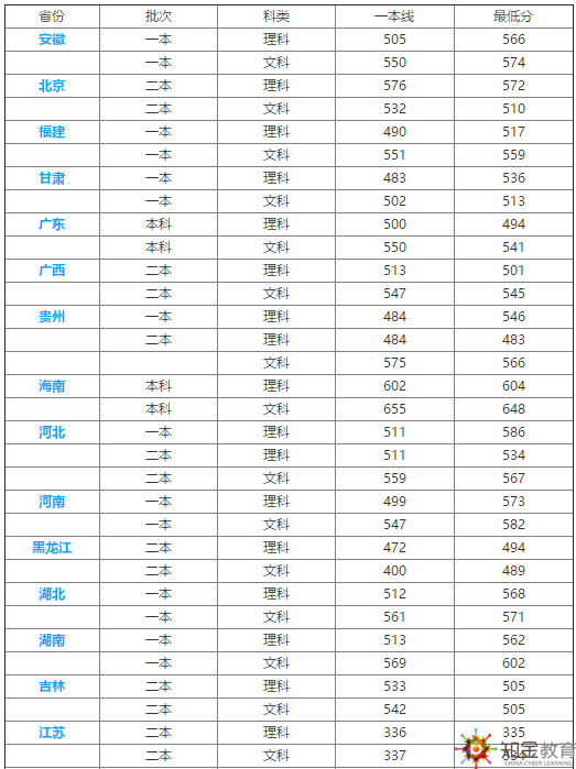 西安科技大學怎么樣？西安科技大學是幾本？