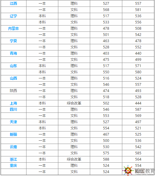 西安科技大學怎么樣？西安科技大學是幾本？