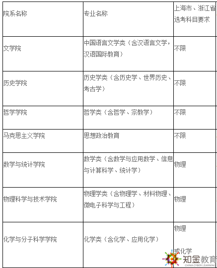 武漢大學自考本科招生專業(yè)有什么？學費多少？