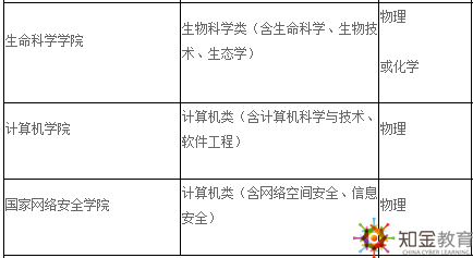 武漢大學自考本科招生專業(yè)有什么？學費多少？