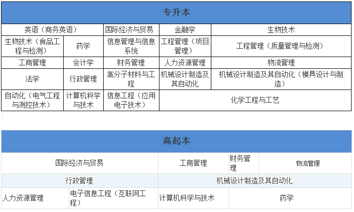 華南理工大學成考招生專業(yè).png