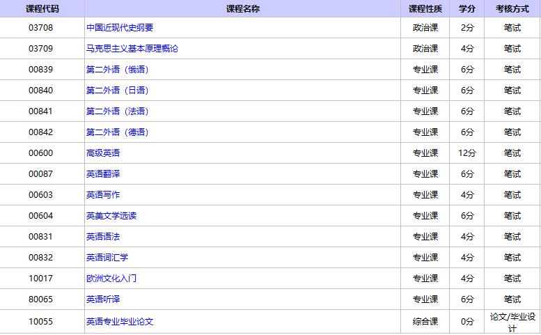 自考英語本科有用嗎